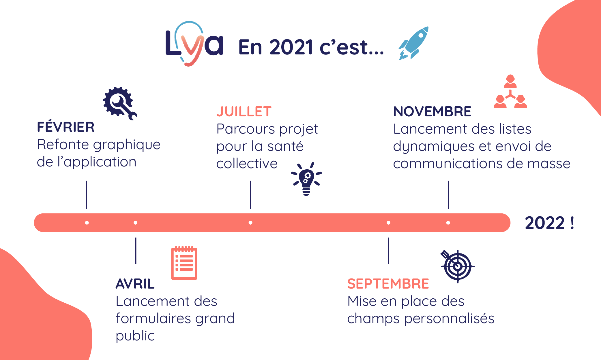 Lya Protect projets 2021