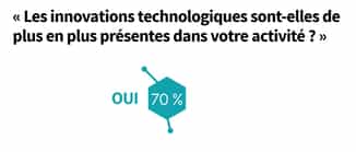 Importance de l'intelligence artificielle et du digital dans le métier de courtier en assurance