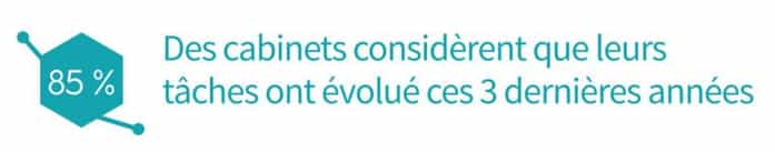 Evolution du métier de courtier en assurance et l'intelligence artificielle
