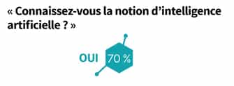 Intelligence artificielle et assurance, quels impacts sur le métier