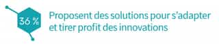Intelligence Artificielle pour s'adapter sur le marché de l'assurance