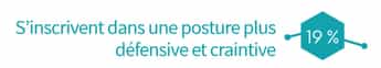 Courtage en assurance et intelligence artificielle